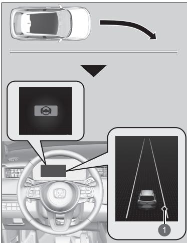 Honda e:Ny1 - Fonctionnement du système - 1
