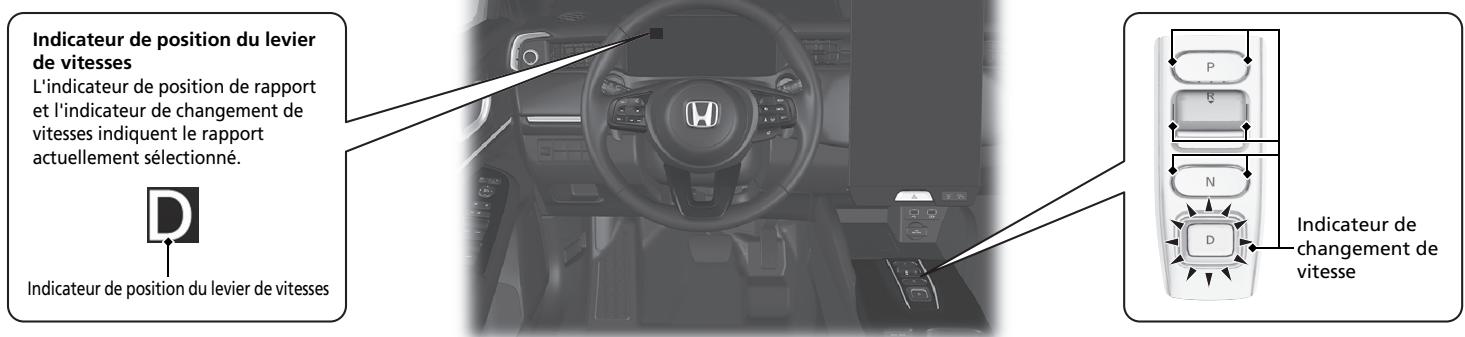 Honda e:Ny1 - Sélecteur de rapport électronique - 2