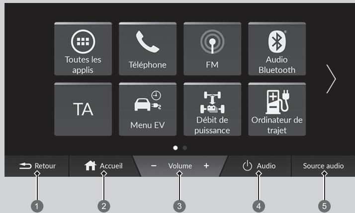 Honda e:Ny1 - Ecran central - 1