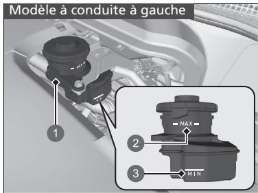 Honda e:Ny1 - Contrôle du liquide de frein - 1