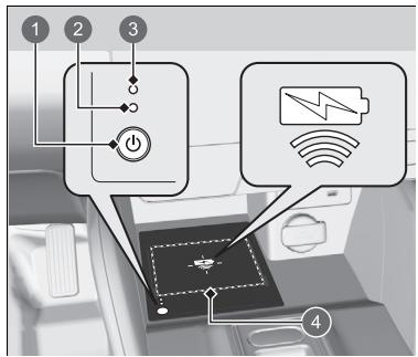 Honda e:Ny1 - Chargeur sans fil - 1