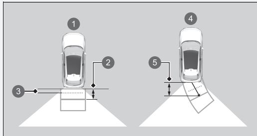 Honda e:Ny1 - Contrôle des obstacles à l'arrière du véhicule - 1