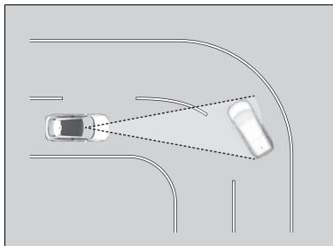 Honda e:Ny1 - En cas de faible risque de collision - 3