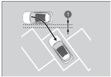 Honda e:Ny1 - Comment entrer dans une place de stationnement - 1