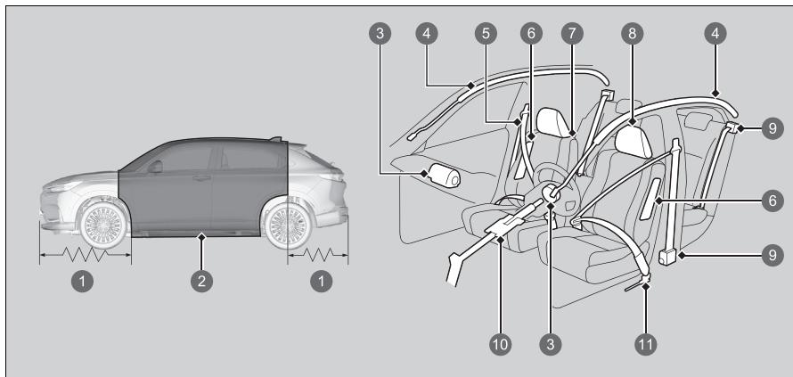 Honda e:Ny1 - Equipements de sécurité du véhicule - 1