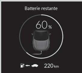 Honda e:Ny1 - Autonomie de la batterie - 1