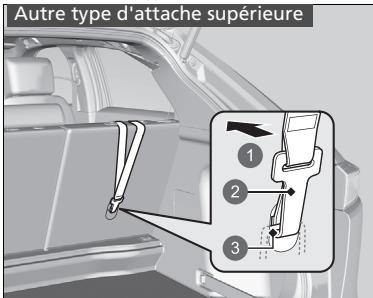 Honda e:Ny1 - Protection accrue grâce à une sangle supérieure - 1