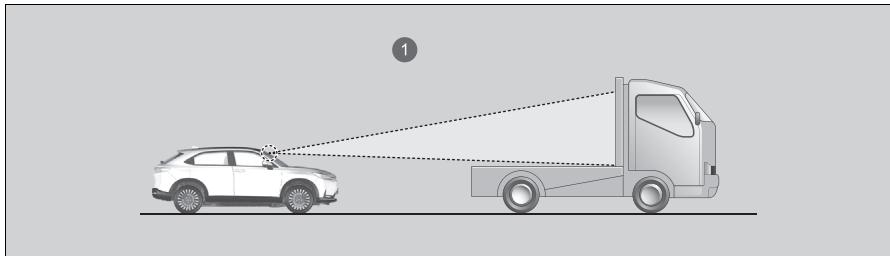 Honda e:Ny1 - ■ Exemples de conditions dans lesquelles le système risque de ne pas fonctionner correctement - 1