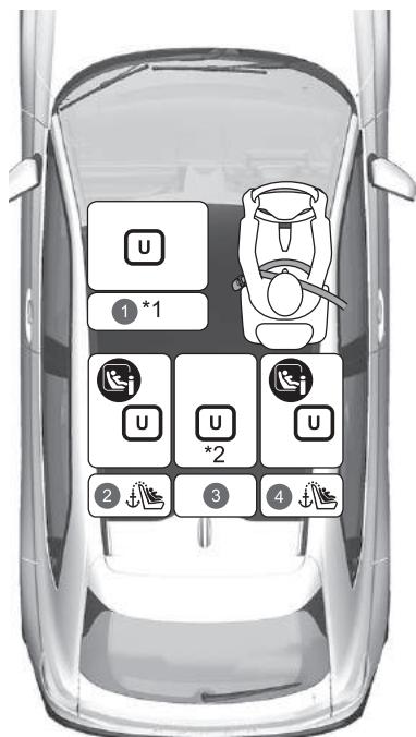 Honda e:Ny1 - Airbag passager désactivé - 1