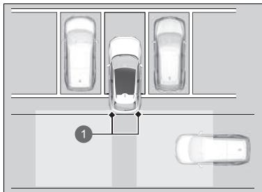 Honda e:Ny1 - Fonctionnement du système - 1
