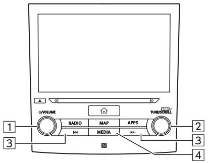 C/VOLUME RADIO MAP APPS TUBE/SCROLL 1 2 3 4