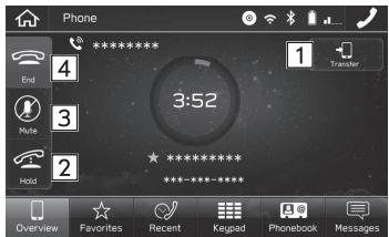 Phone 4 3:52 * ***** Overview Favorites Recent Keypad Phonebook Messages