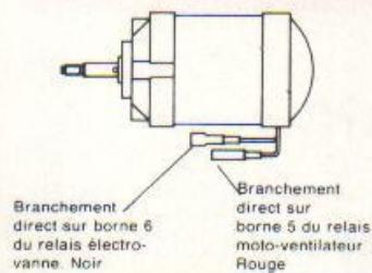 MATRA Bagheera (1976-1980) - Supplementary des organes : - 1