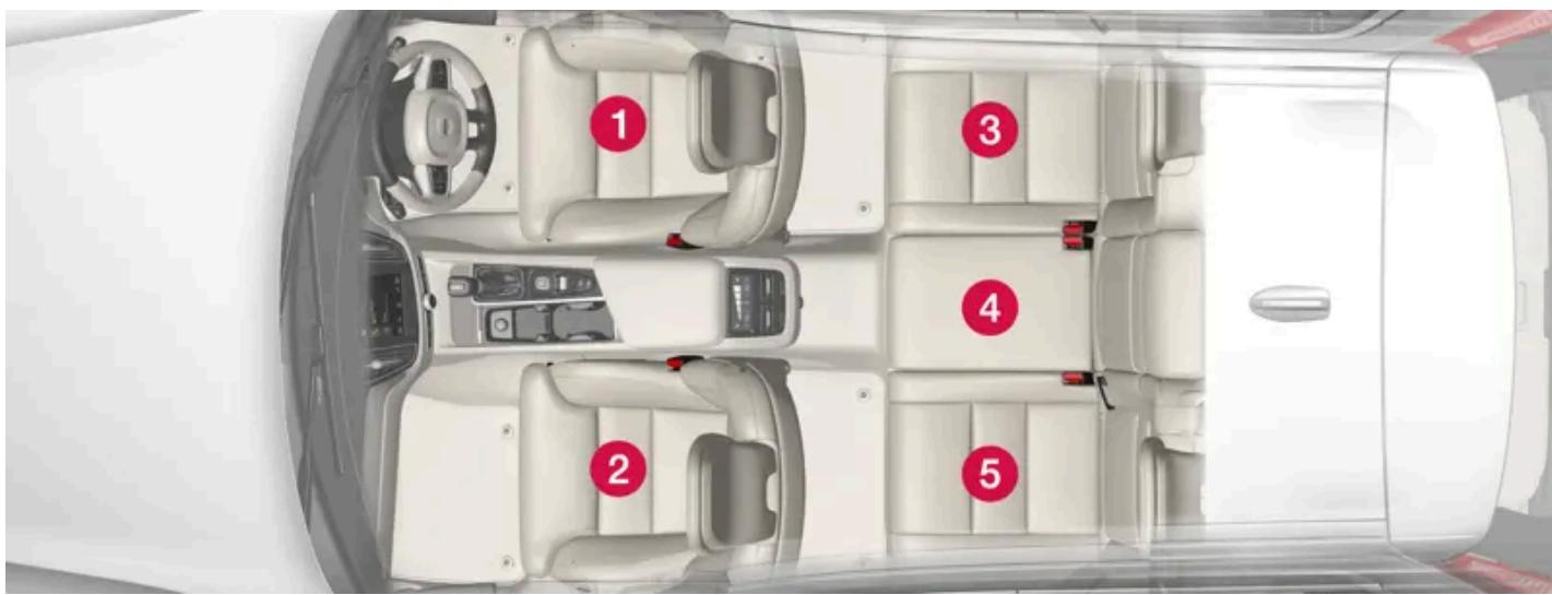 VOLVO S60 (2025) - Informations détaillées concernant le fabricant de la protection pour enfant - 2