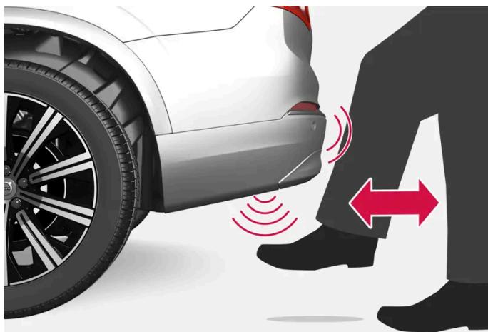 VOLVO S60 (2025) - Ouvrir le coffre à bagages par un mouvement du pied - 1