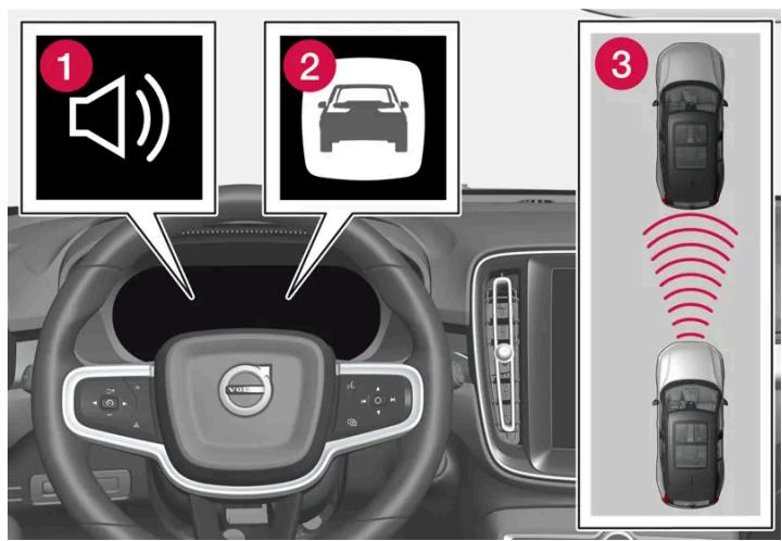 VOLVO S60 (2025) - Avertissement émis par les fonctions de régulation de vitesse en cas de risque de collision - 1