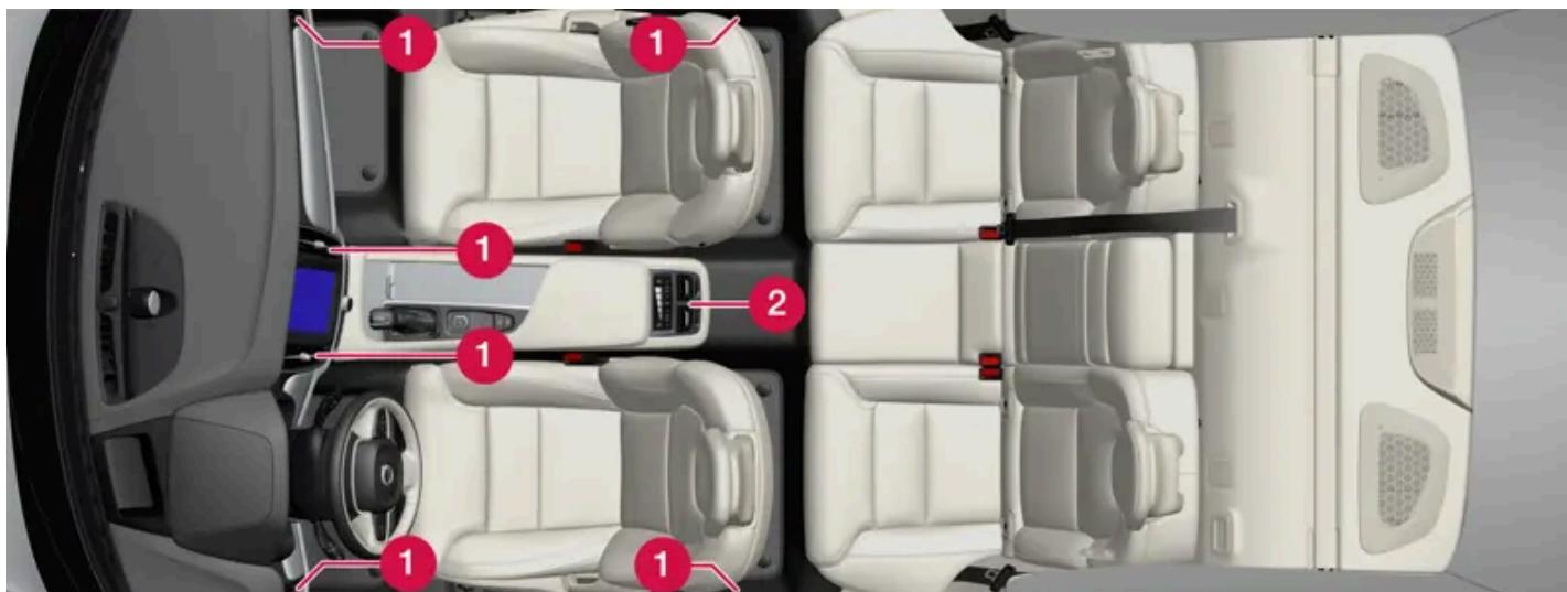 VOLVO S60 (2025) - Buses de ventilation réglables - 1