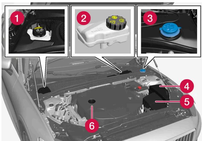 VOLVO S60 (2025) - Vue d'ensemble du compartiment moteur - 1