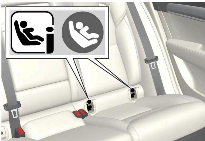VOLVO S60 (2025) - Emplacement des points de fixation - 1