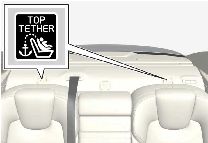 VOLVO S60 (2025) - Emplacement des points de fixation - 1