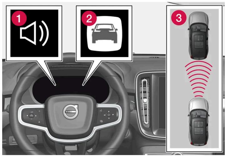 VOLVO S60 (2025) - Assistance en cas de risque de collision - 1