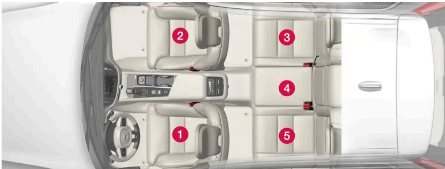 VOLVO S60 (2025) - Tableau d'ensemble concernant le placement des sièges pour enfant - 1
