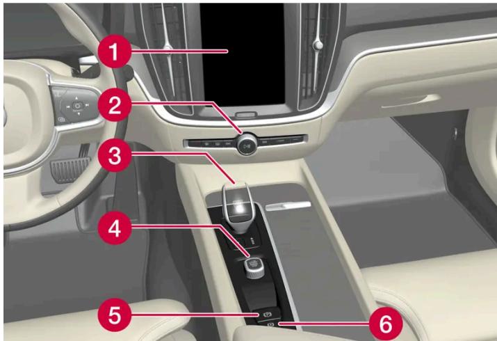 VOLVO S60 (2025) - Console centrale et de tunnel - 1