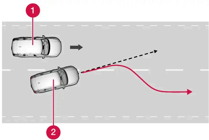 VOLVO S60 (2025) - Assistance en cas de risque de collision avec véhicule dans l'angle mort\* - 1