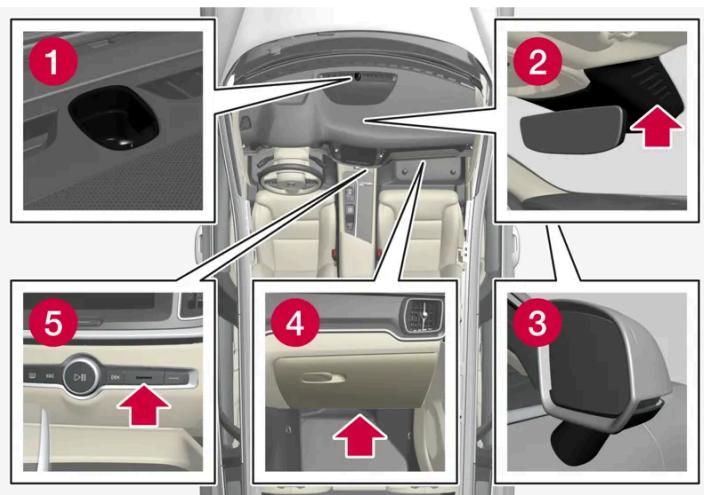 VOLVO S60 (2025) - Emplacement des capteurs - 1
