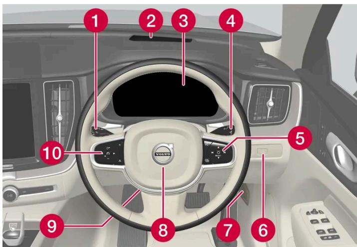 VOLVO S60 (2025) - Volant et tableau de bord - 1