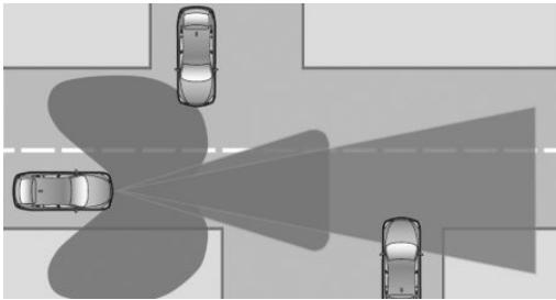BMW BMW M8 GRAN COUPÉ (2022) - Zone de détction - 1