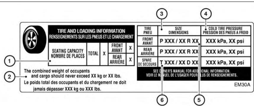 TIRE AND LOADING INFORMATION RENSEIGNEMENTS SUR LES PNEUS ET LE CHARGEMENT SEATING CAPACITY NOMBRE DE PLACES TOTAL X FRONT AVANT X REAR ARRIERE X The combined weight of occupants and cargo should never exceed XX kg or XX lbs. Le poids total des occupants et du chargement ne doit jamais dépasser XXX kg ou XXX lbs. TIRE PNEU SIZE DIMENSIONS COLD TIRE PRESSURE PRESSION DES PNEUS A FROID FRONT AVANT P XXX / XX R XX XXX kPa, XX psi REAR ARRIERE P XXX / XX R XX XXX kPa, XX psi SPARE DE SECOURS T XXX / XX D XX XXX kPa, XX psi SEE OWNER'S MANUAL FOR ADDITIONAL INFORMATION. VOIR LE MANUEL DE L'USAGER POUR PLUS DE RENSEIGNEMENTS. EM30A