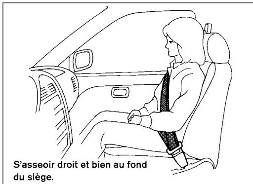 S'asseoir droit et bien au fond du siège.