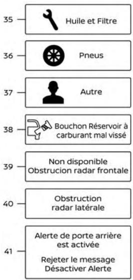 35 — Huile et Filtre 36 — Pneus 37 — Autre 38 — Bouchon Réservoir à carburant mal vissé 39 — Non disponible Obstrucion radar frontale 40 — Obstruction radar latérale 41 — Alerte de porte arrière est activée Rejeter le message Désactiver Alerte