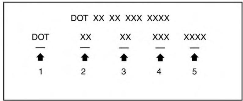DOT XX XX XXX XXXX DOT XX XX XXX XXXX ↑ ↑ ↑ ↑ ↑ 1 2 3 4 5
