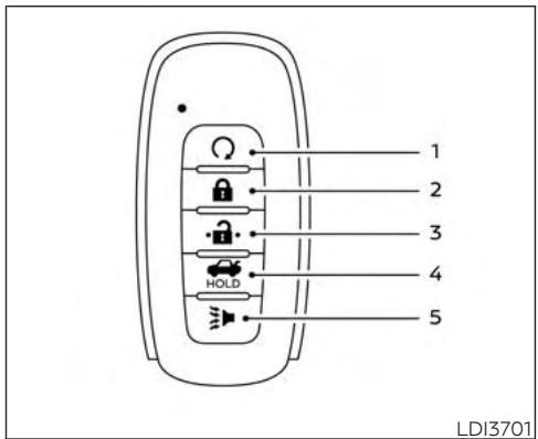 NISSAN Versa (2025) - Type A (selon l'équipement) - 1