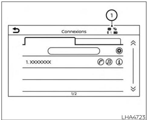 Connexions 1. XXXXXXX 1/2 LHA4723