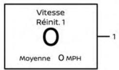 Vitesse Réinit. 1 O Moyenne O MPH 1