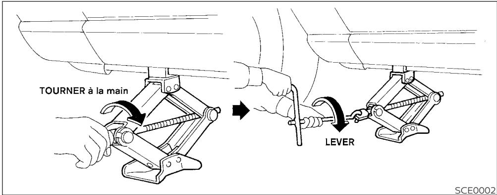 TOURNER à la main LEVER SCE0002