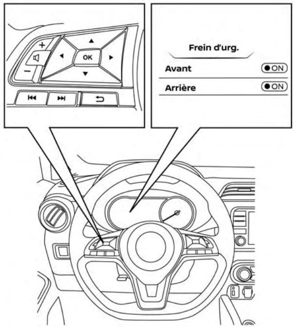 Frein d'urg. Avant ON Arrière ON