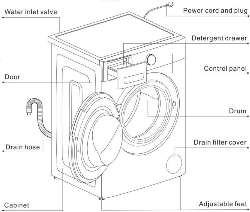 FAGOR MG100E14586BHLP - Description of the parts - 1