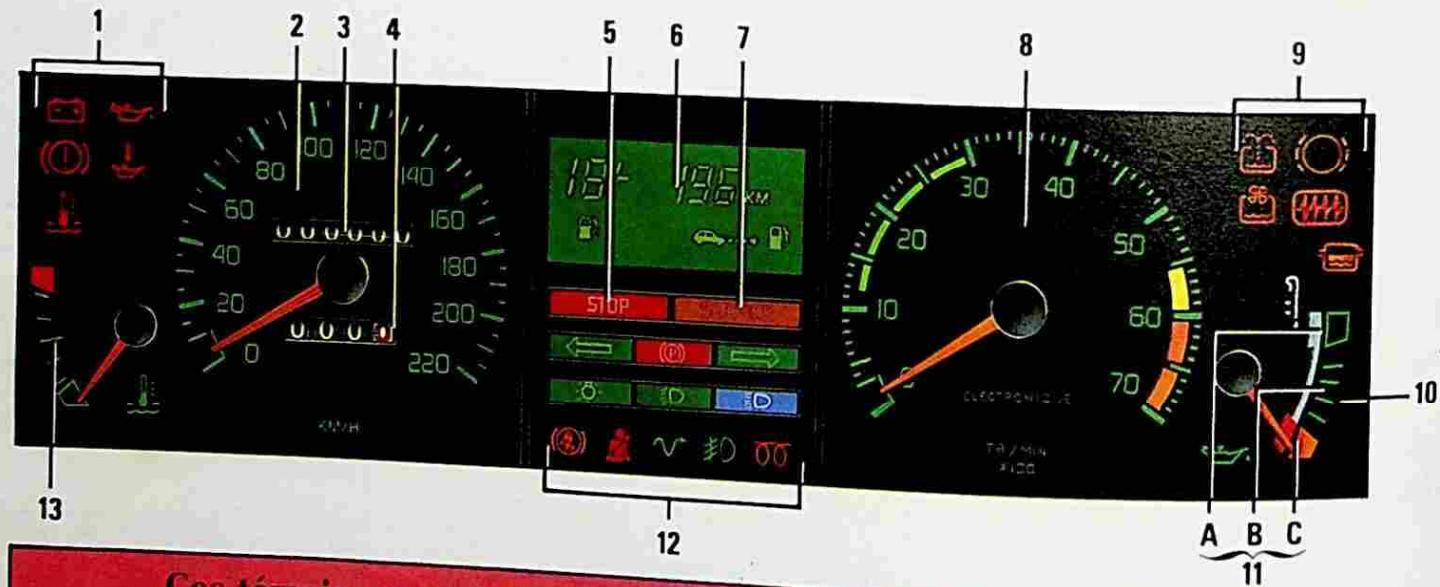 RENAULT 25 (1984-1988) - Repétition des messages - 3