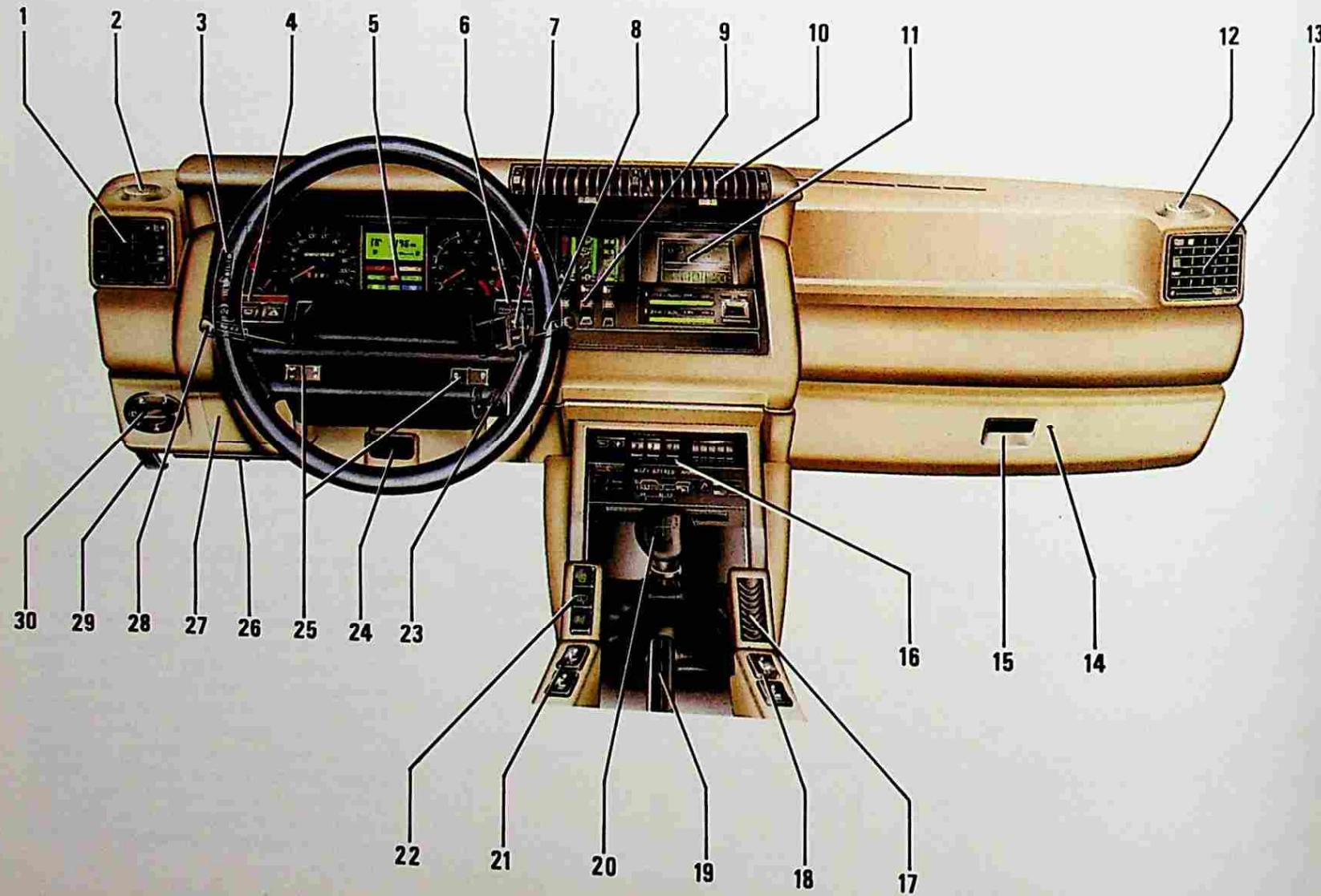 RENAULT 25 (1984-1988) - Poste de conduite : Volant à gauche - 1