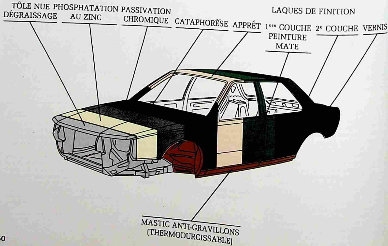 RENAULT 25 (1984-1988) - Scheme d'une gamme de protection Renault - 1