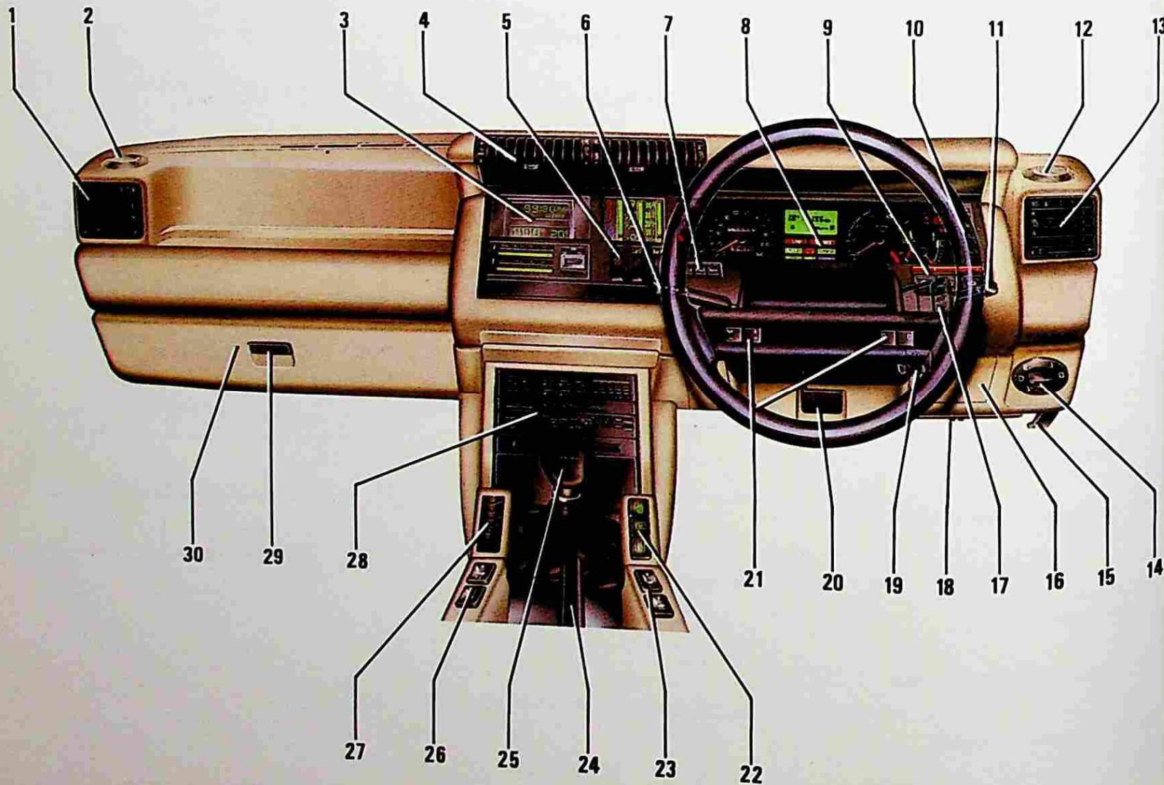 RENAULT 25 (1984-1988) - Poste de conduite : Volant à droite - 1