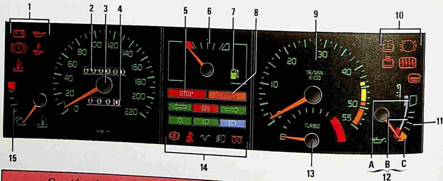 RENAULT 25 (1984-1988) - Ces témoins vous imposent un arrêt impératif et immédiat - 27