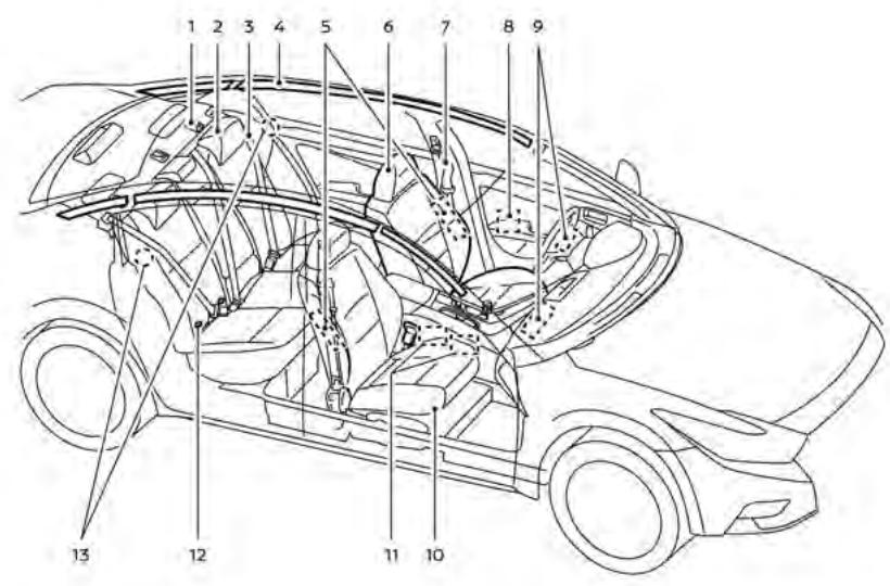 NISSAN Maxima 2021 - SACS GONFLABLES, CEINTURES DE SÉCURITÉ ET ENSEMBLES DE RETENUE D'ENFANT - 1