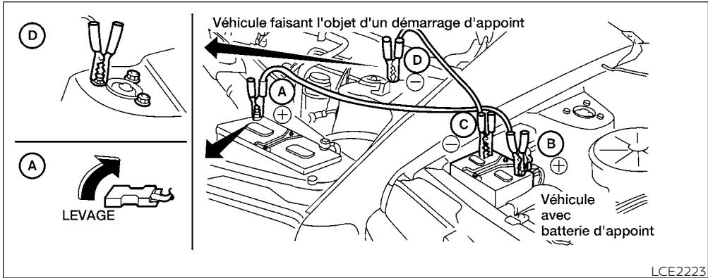 NISSAN Maxima 2021 - AVERTISSEMENT - 1