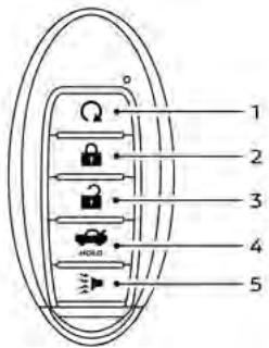 NISSAN Maxima 2021 - Protection de verrouillage - 1