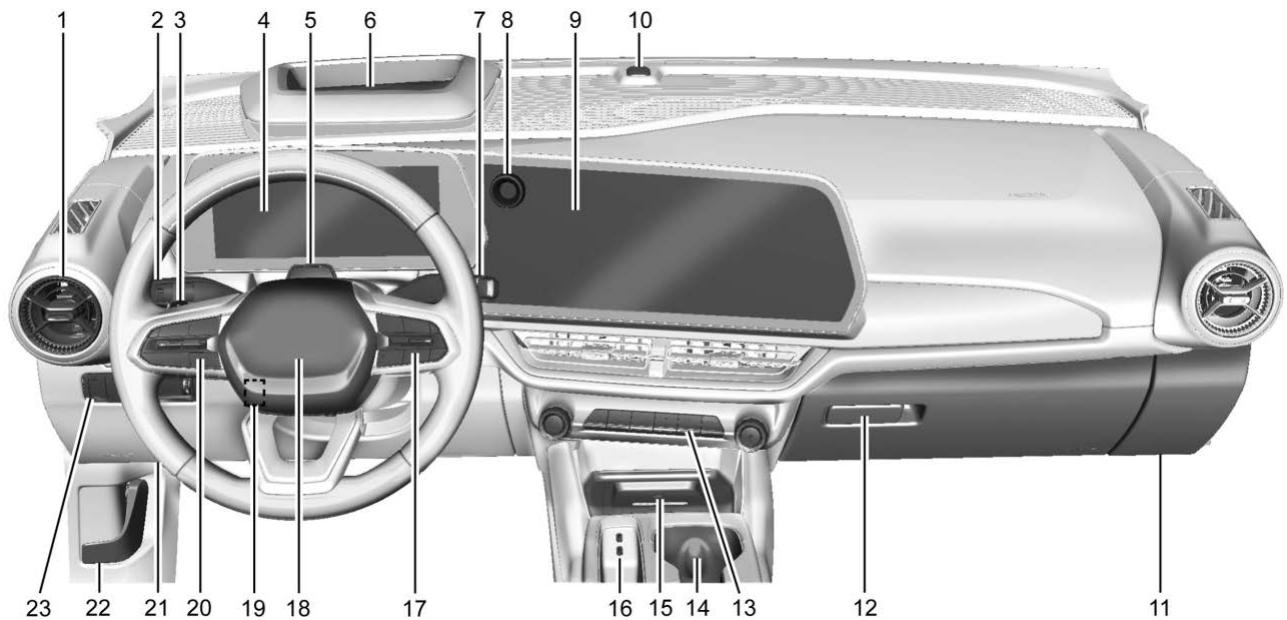 CHEVROLET Equinox EV (2026) - Aperçu du tableau de bord - 1